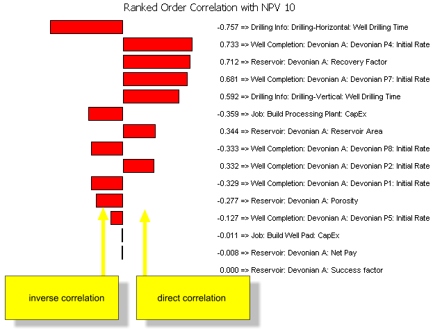 Correlation ranks